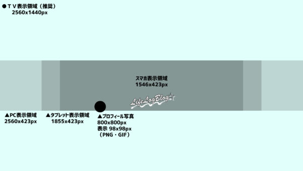 YouTubeチャンネルのアート画像のサイズ・解像度